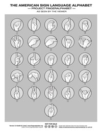 ASL Alphabet by Lassal for Project FingerAlphabet 