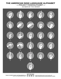 ASL Alphabet by Lassal for Project FingerAlphabet 