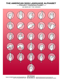 ASL Alphabet by Lassal for Project FingerAlphabet 