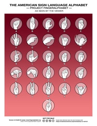 ASL Alphabet by Lassal for Project FingerAlphabet 