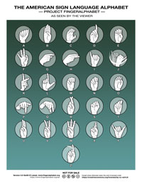 ASL Alphabet by Lassal for Project FingerAlphabet 