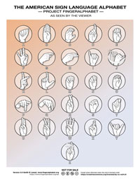 ASL Alphabet by Lassal for Project FingerAlphabet 