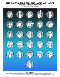 ASL Alphabet by Lassal for Project FingerAlphabet 