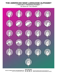 ASL Alphabet by Lassal for Project FingerAlphabet 