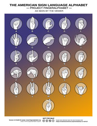 ASL Alphabet by Lassal for Project FingerAlphabet 