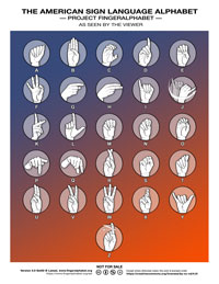 ASL Alphabet by Lassal for Project FingerAlphabet 