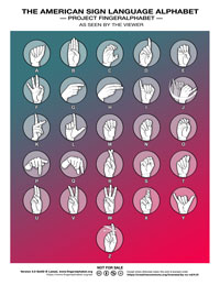 ASL Alphabet by Lassal for Project FingerAlphabet 