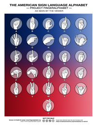 ASL Alphabet by Lassal for Project FingerAlphabet 