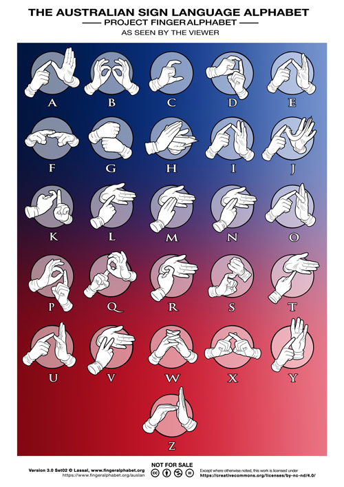 AUSLAN Alphabet by Lassal for Project FingerAlphabet